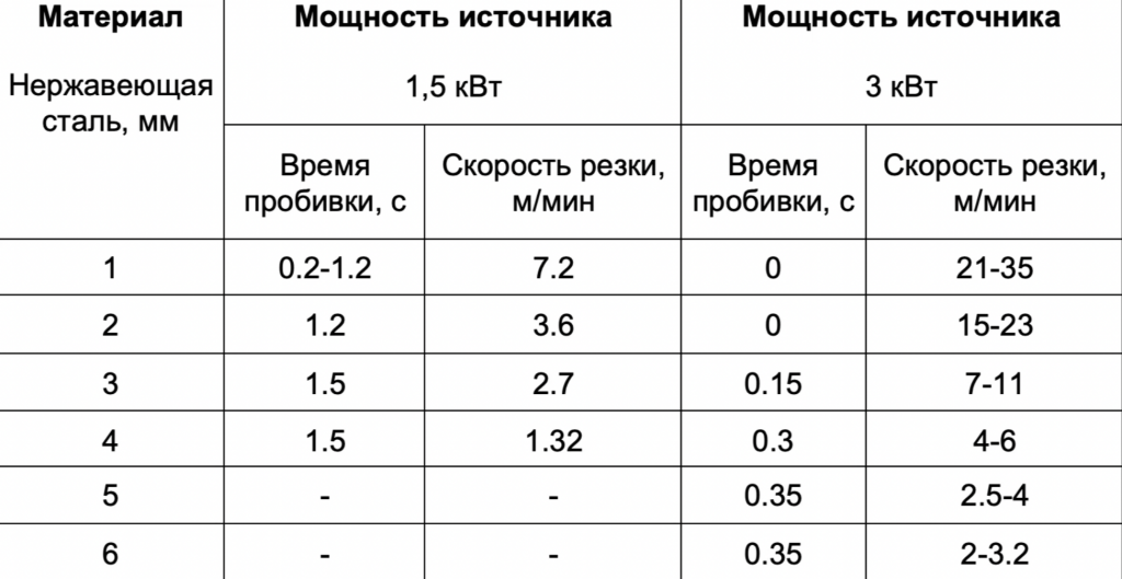 время пробивки .png