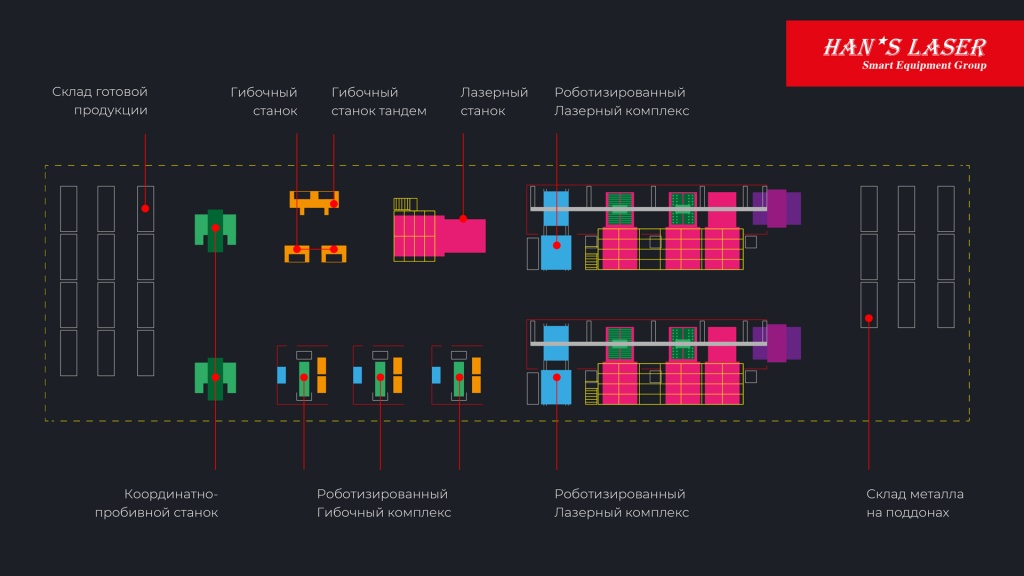 Схема заготовительного цеха по обработке металла