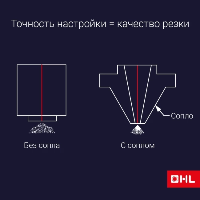 Как правильно подобрать и настроить сопло в лазерном станке?