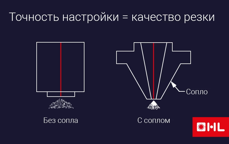 Как правильно настраивать сопло в лазерном станке?